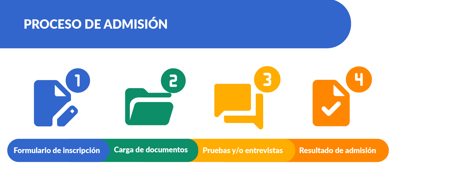 Calendario de APLICACIÓN Labores Ocasionales 2024-1